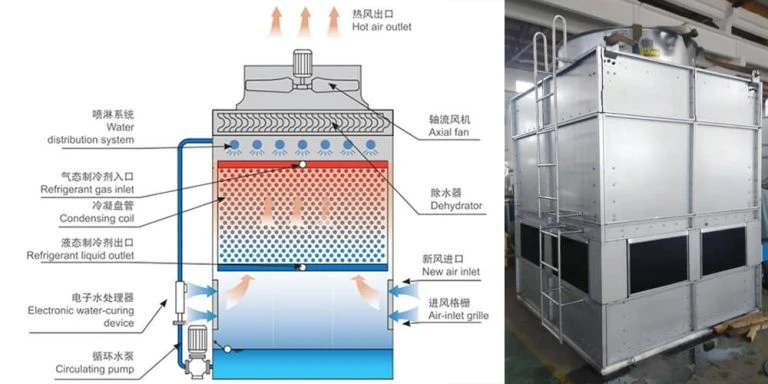 Evaporative-condenser-768x384 Evaporative-condenser-768x384